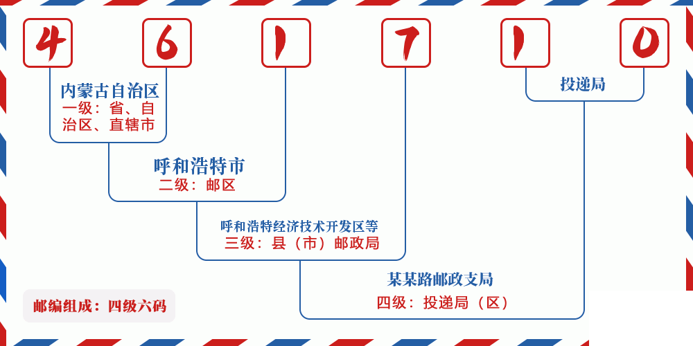 邮编461710含义