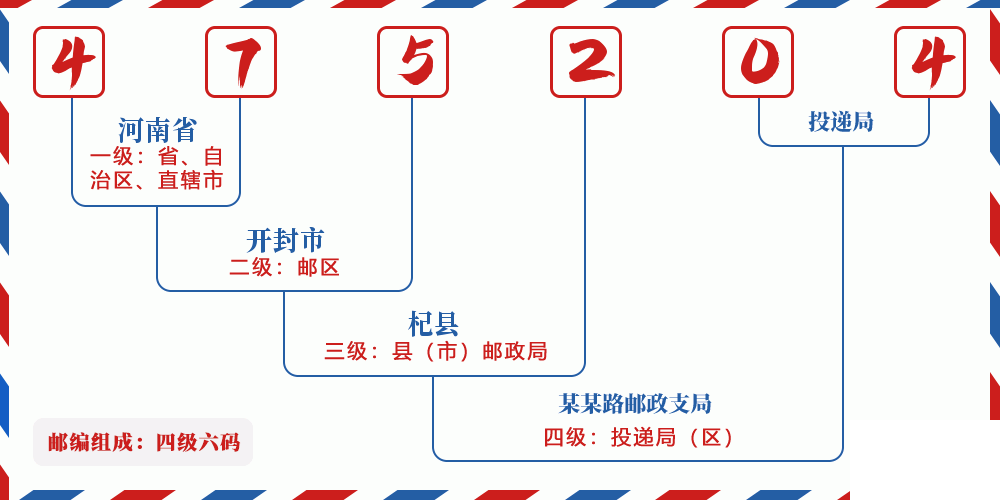 邮编475204含义