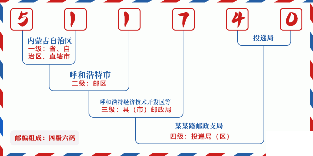 邮编511740含义
