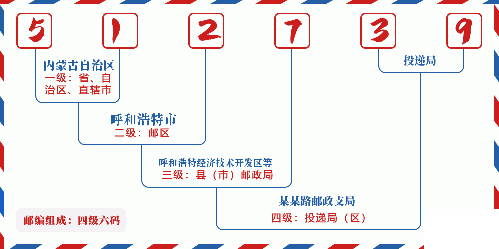 邮编512739含义