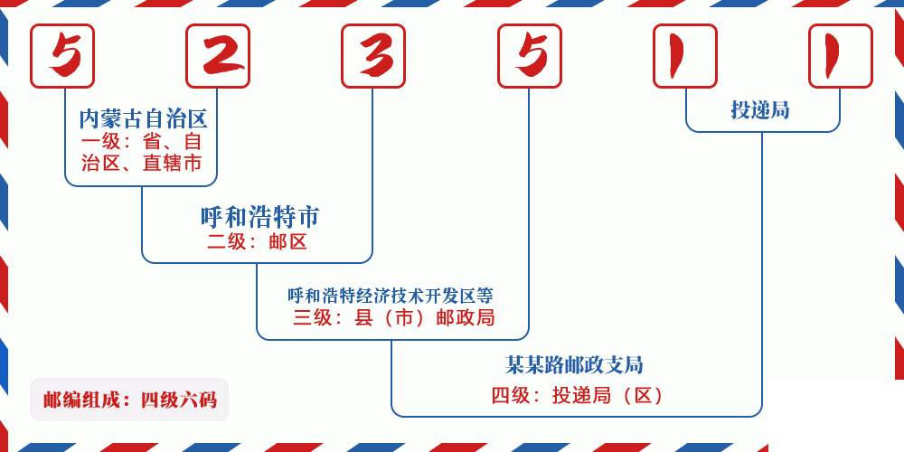 邮编523511含义