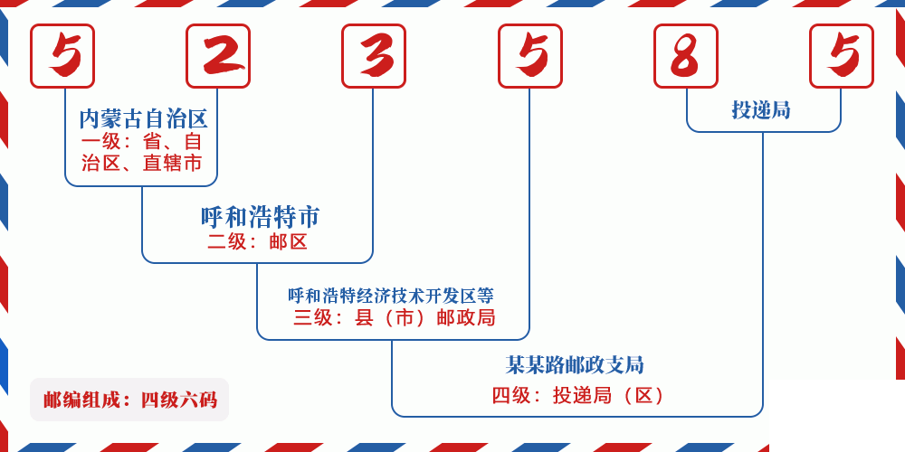 邮编523585含义