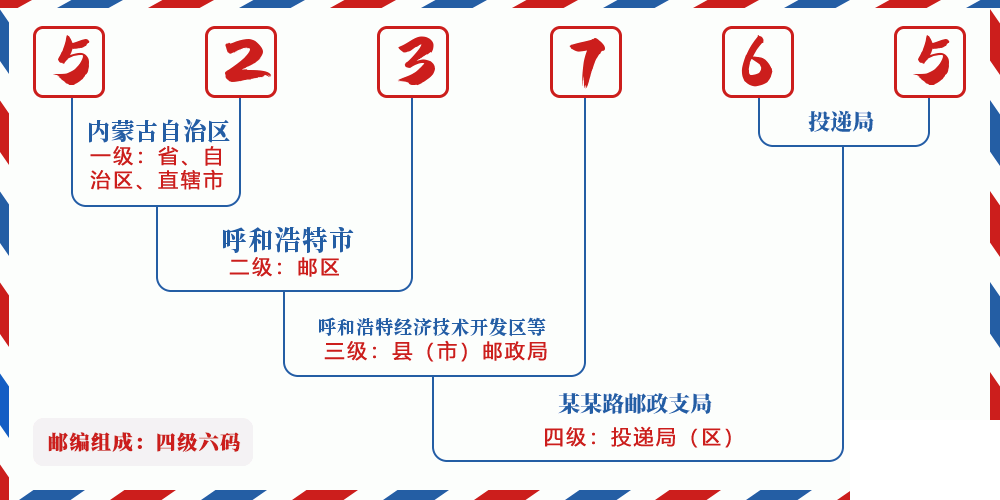 邮编523765含义