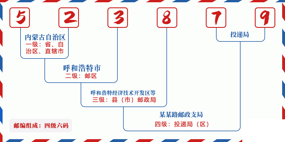 邮编523879含义