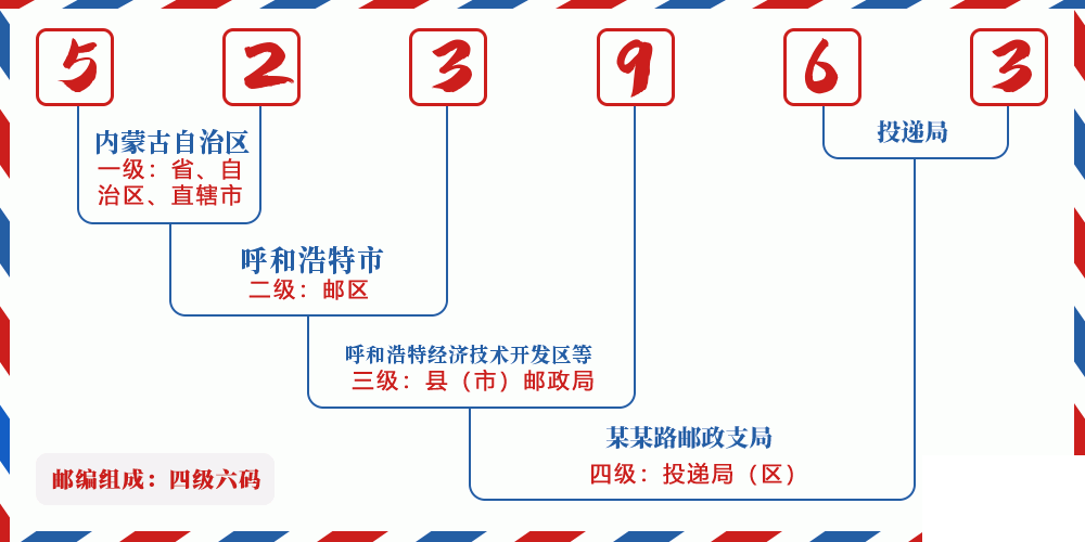 邮编523963含义