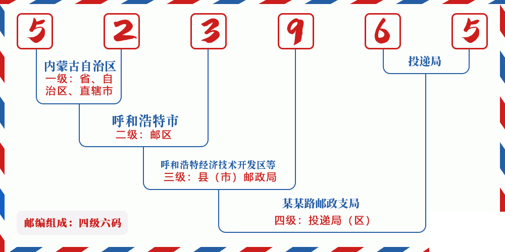 邮编523965含义