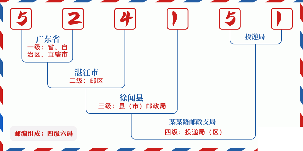 邮编524151含义