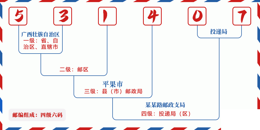 邮编531407含义