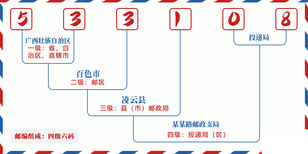邮编533108含义