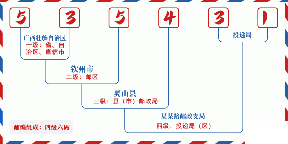 邮编535431含义