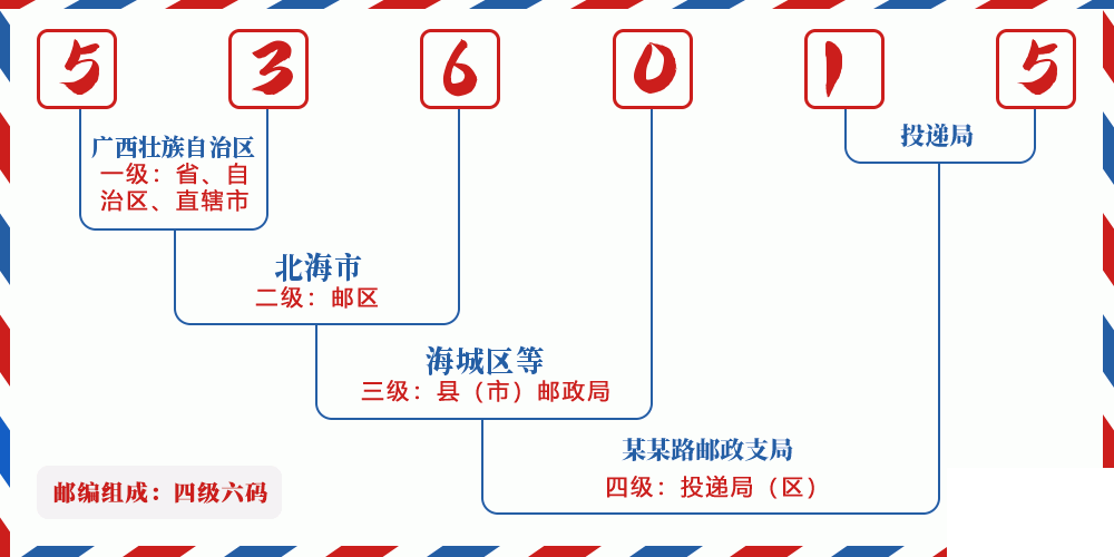 邮编536015含义