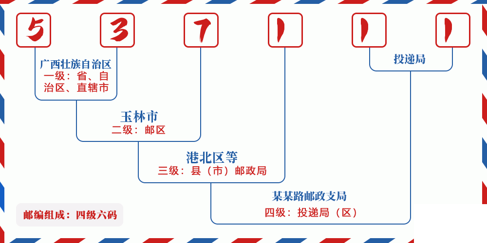 邮编537111含义