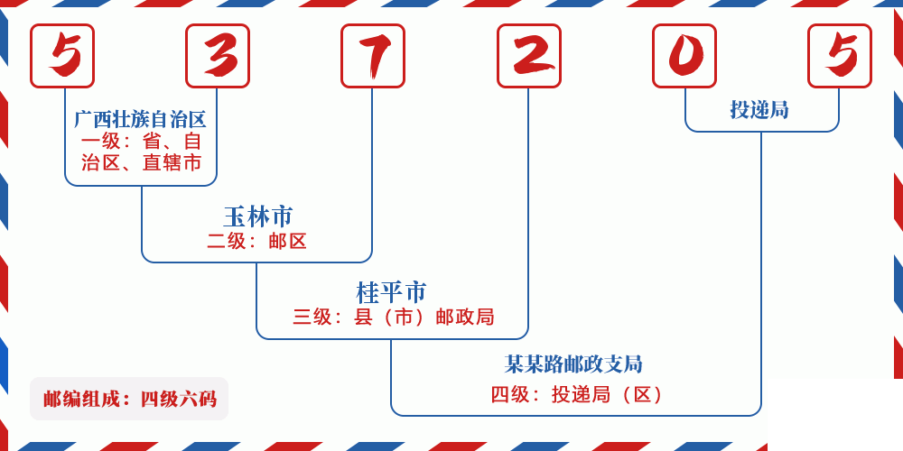 邮编537205含义