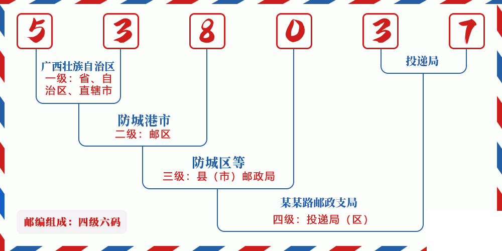 邮编538037含义