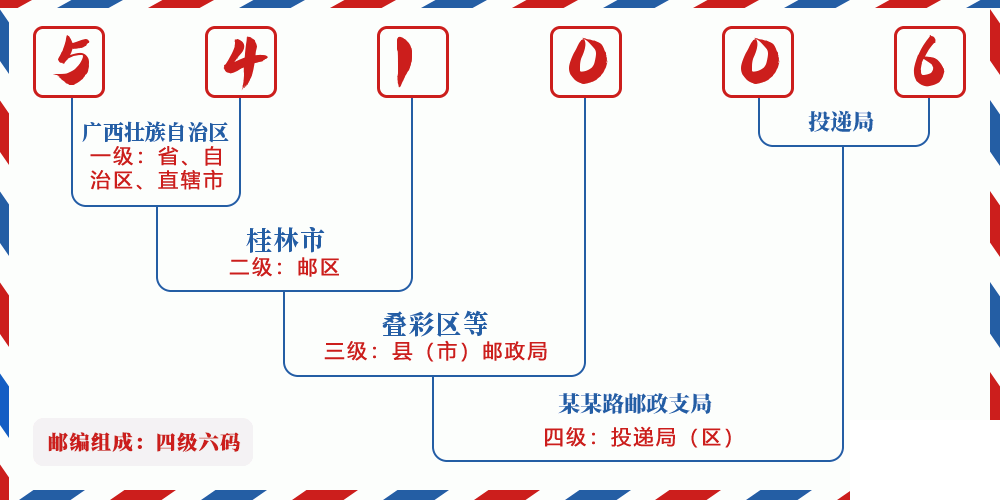 邮编541006含义