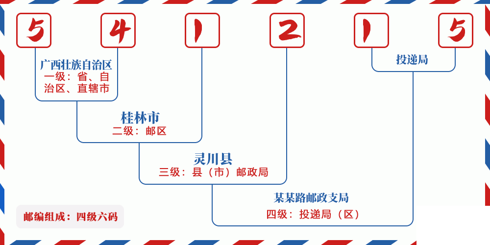 邮编541215含义