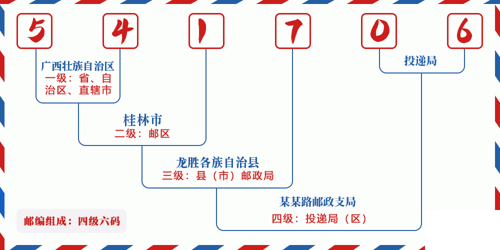 邮编541706含义