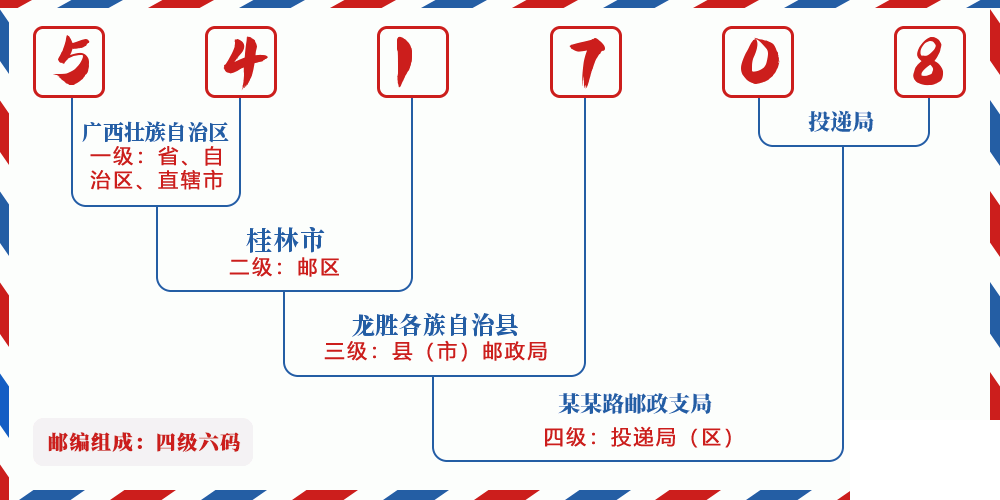 邮编541708含义
