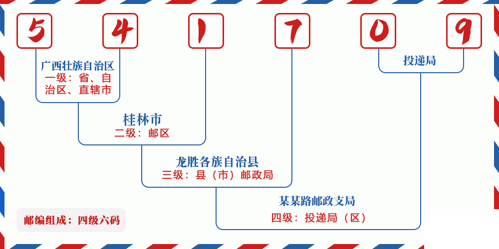 邮编541709含义
