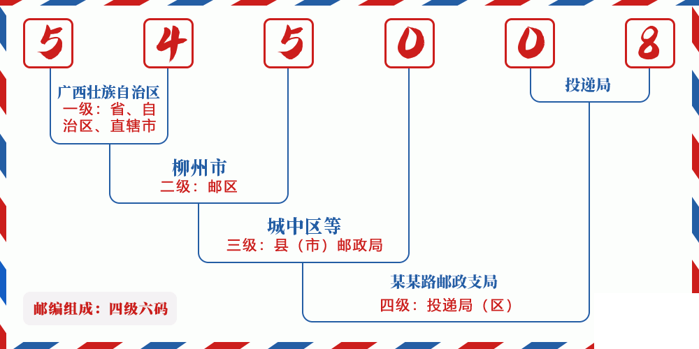 邮编545008含义