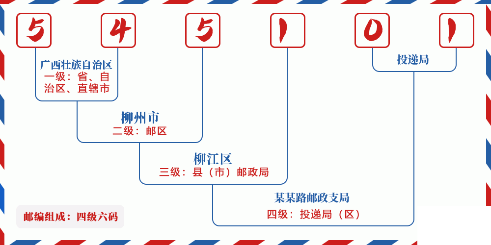 邮编545101含义