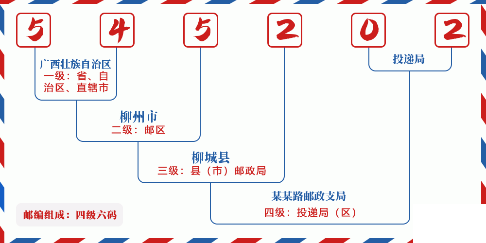 邮编545202含义
