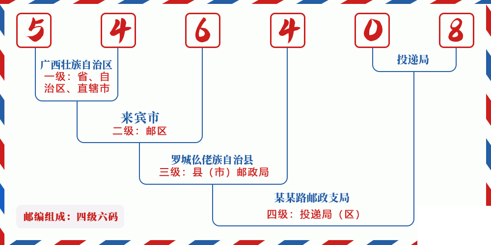 邮编546408含义