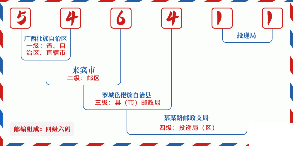 邮编546411含义