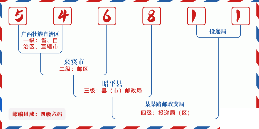 邮编546811含义