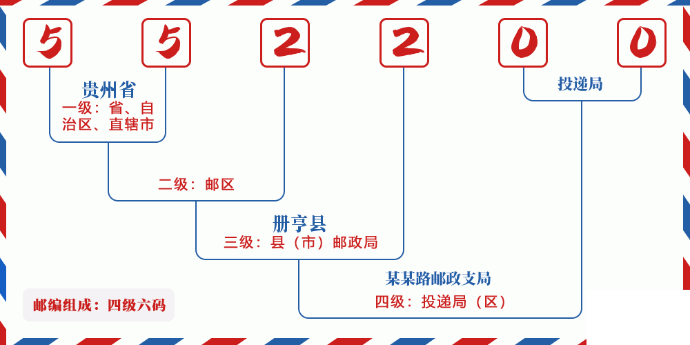 邮编552200含义