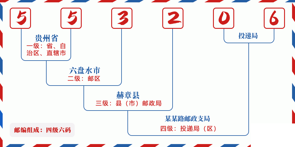 邮编553206含义