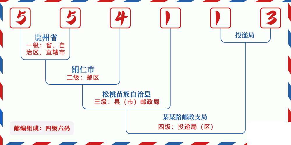 邮编554113含义