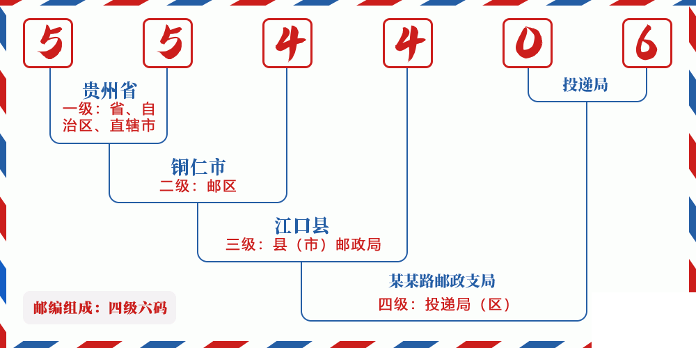 邮编554406含义