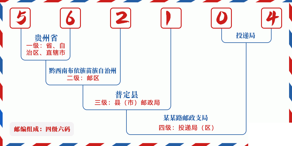 邮编562104含义
