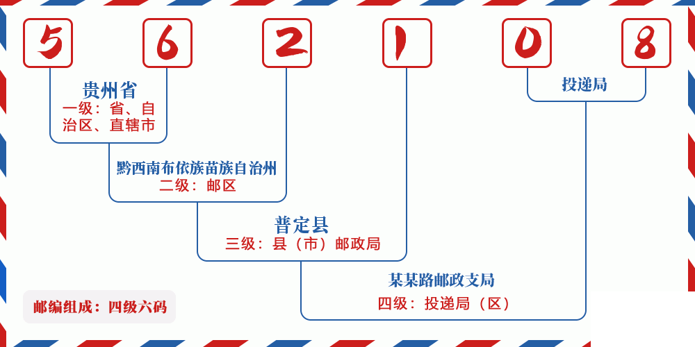邮编562108含义