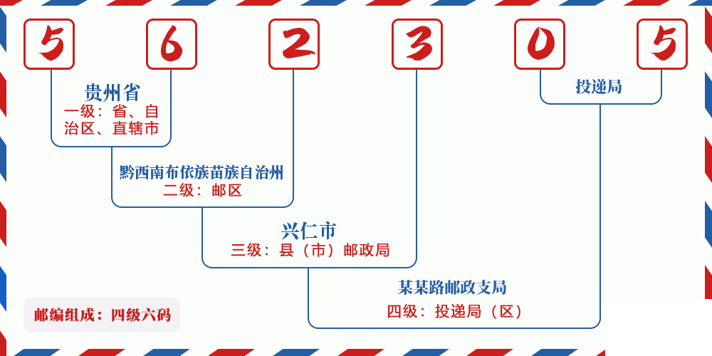 邮编562305含义