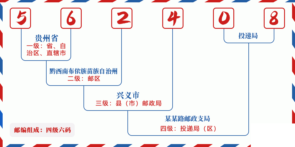 邮编562408含义