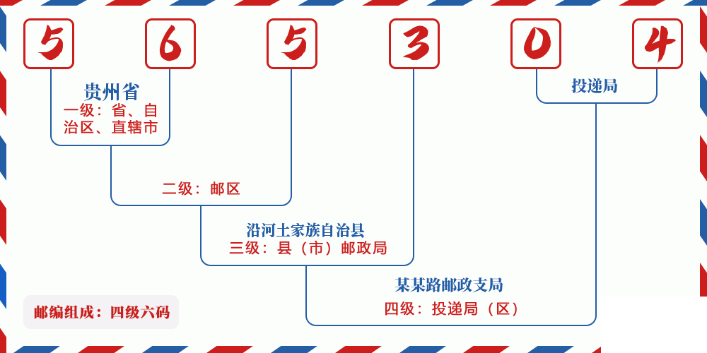 邮编565304含义