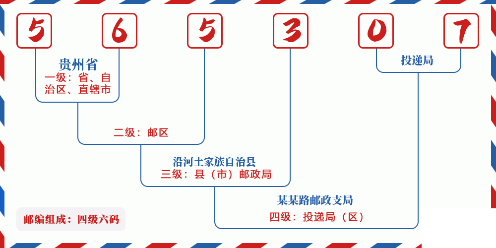 邮编565307含义