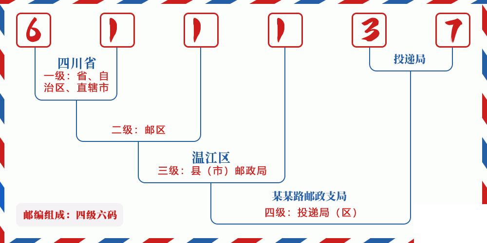 邮编611137含义