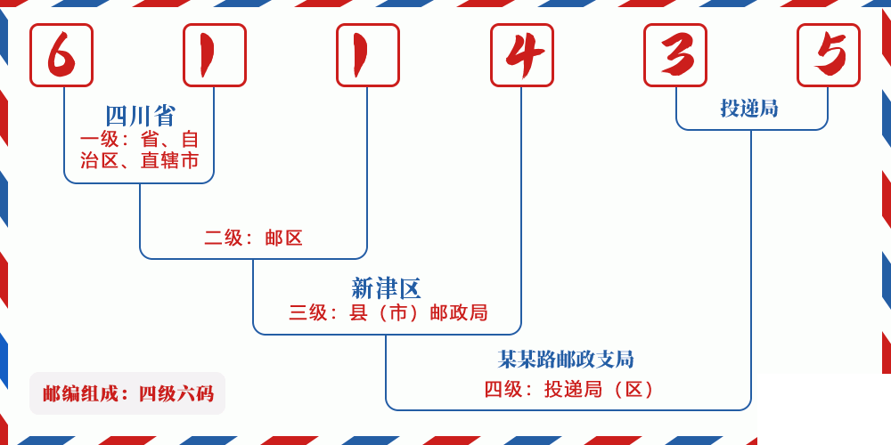 邮编611435含义