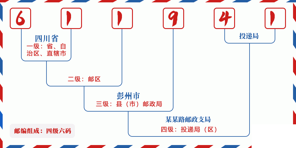 邮编611941含义