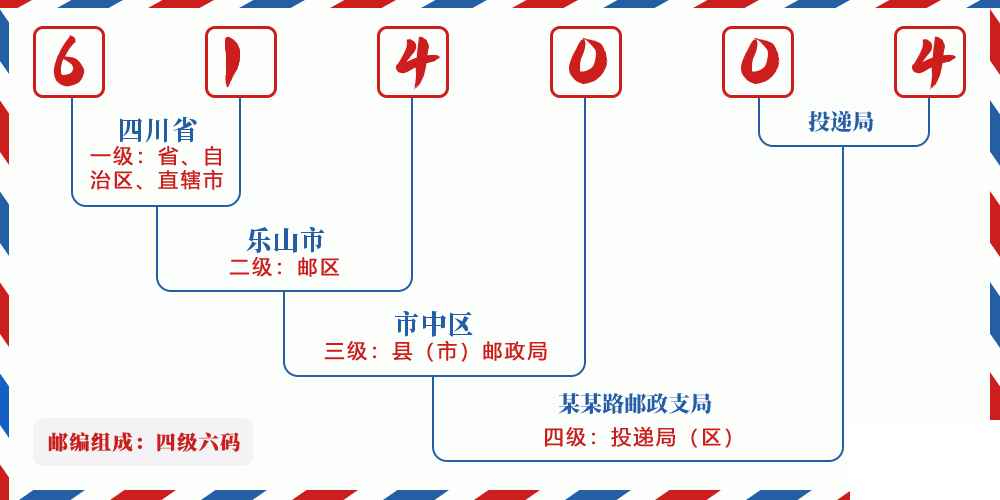 邮编614004含义