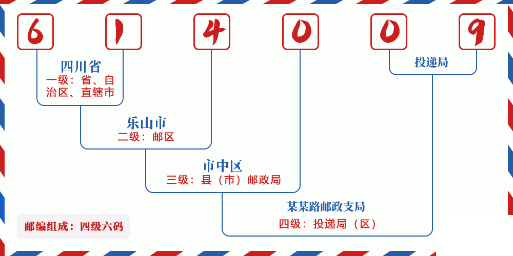 邮编614009含义