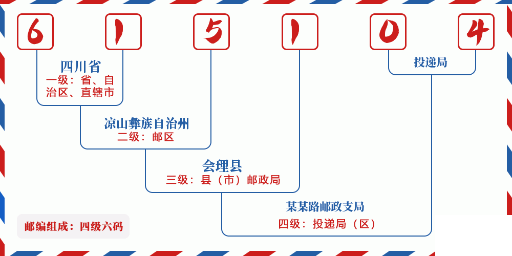 邮编615104含义