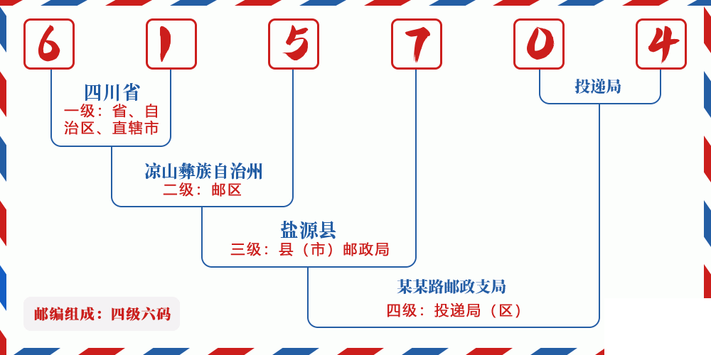 邮编615704含义