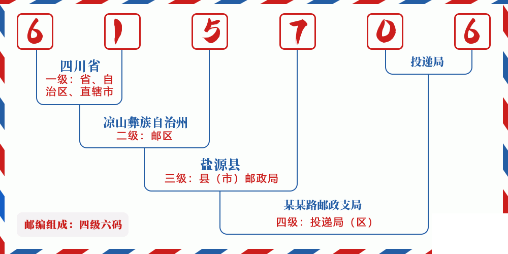 邮编615706含义