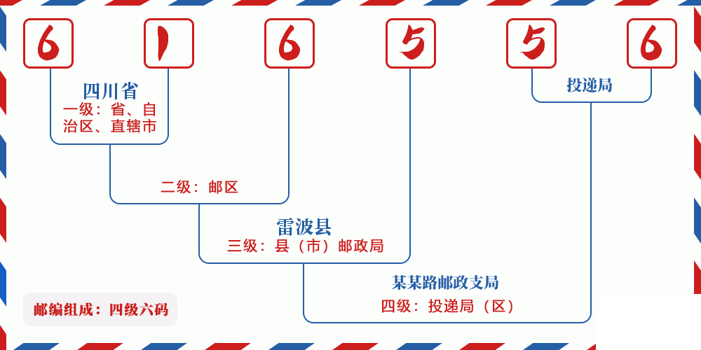 邮编616556含义