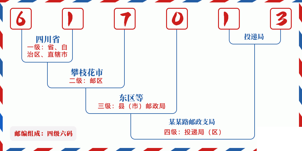 邮编617013含义
