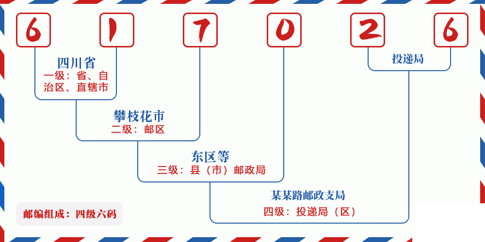 邮编617026含义